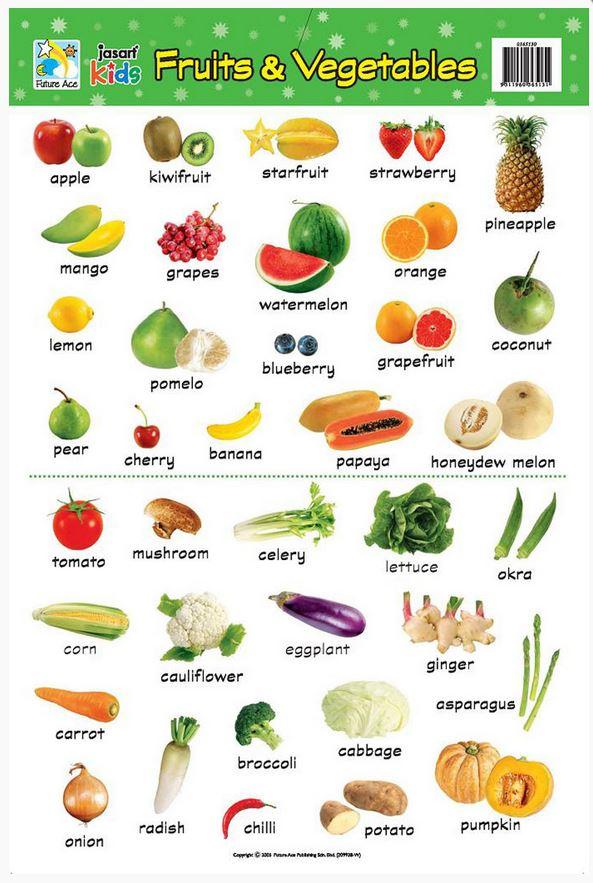 Dozen Fruits And Vegetables Chart